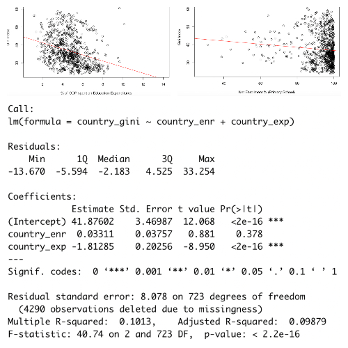 econometrics_experiment